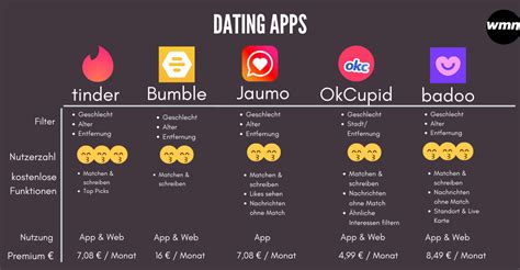 betrouwbare dating app|Die besten Dating Apps Deutschland